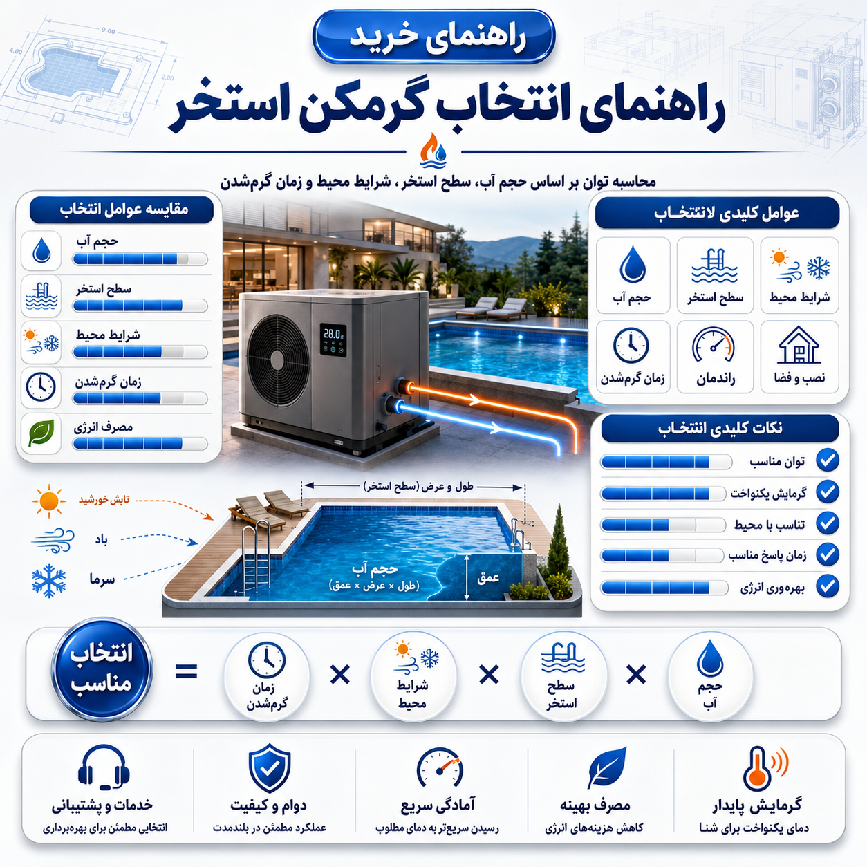 راهنمای انتخاب گرمکن استخر